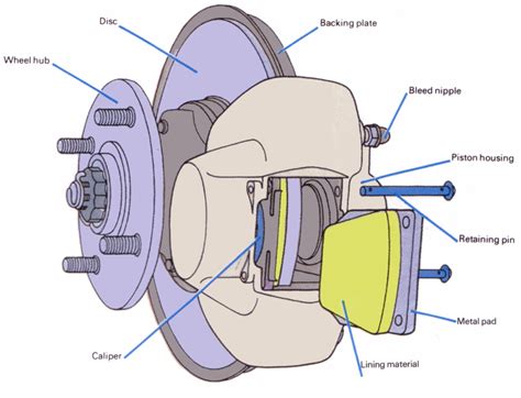 Car Brake Diagram