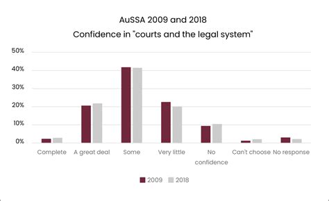Judicial Bias And Public Confidence The Importance Of Good Data Alrc
