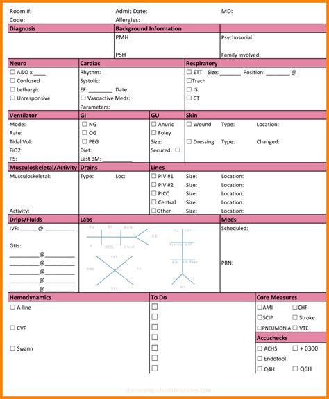 Brain sheets are the secret weapon of any good nurse. Image result for neuro icu report sheet | Icu nurse report ...