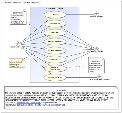 Sysml Use Case Diagram All In One Photos