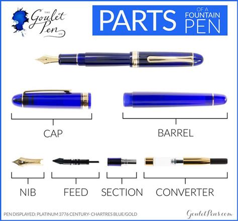Fountain Pens 101 An Introduction To Fountain Pens
