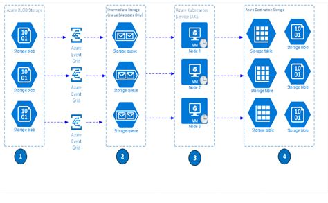 Connect To Azure Blob Storage From Workflows Azure Logic Apps Vrogue