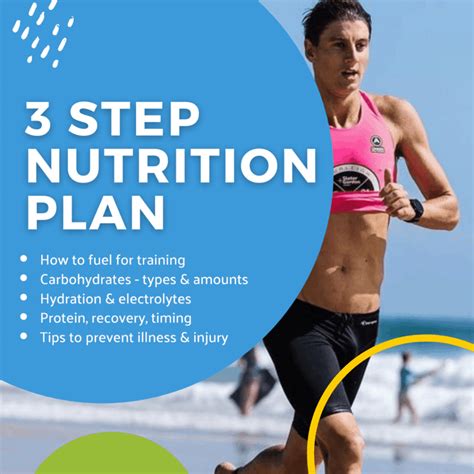 Ironman Nutrition Plan How To Fuel In Training
