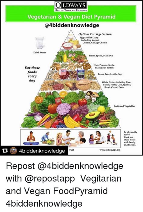 Vegetarian And Vegan Diet Pyramid Vegetarian Foodys