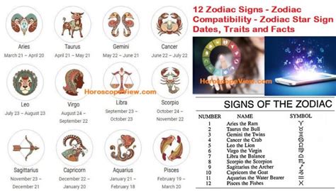 Zodiac Sign 2023 Predictions Free