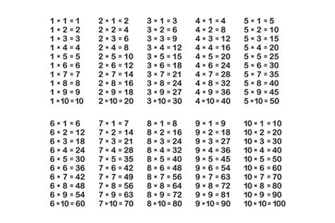 Multiplication table on white background. Multiplication Table | Custom-Designed Graphic Patterns ...