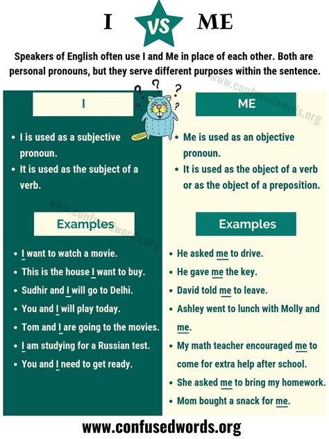 I Vs Me How To Use Me Vs I In English Confused Words English