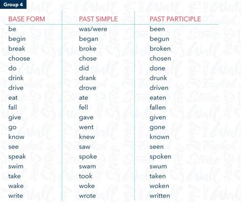 Ejemplos De Verbos Irregulares Y Regulares En Ingles Tips Meda The