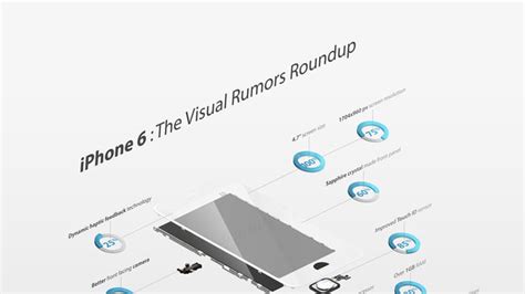 A Visual Roundup Of Iphone 6 Rumors [infographic] Iclarified