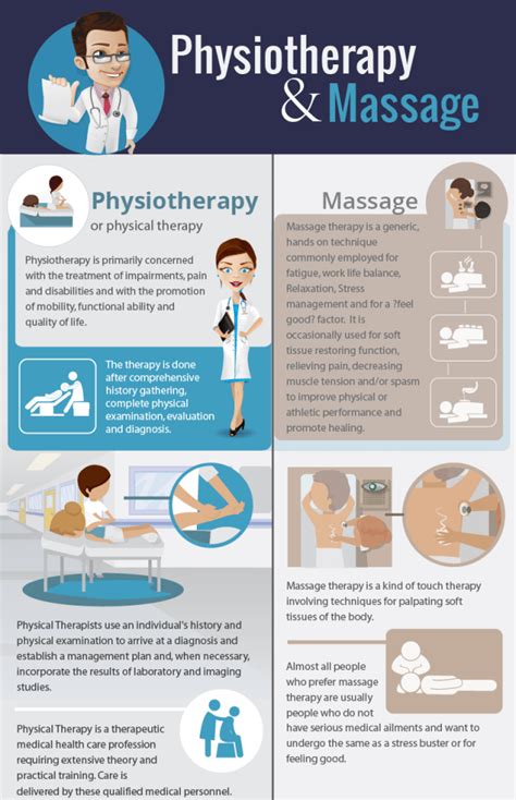 Massage Therapy Vs Physical Therapy What Are The Differences