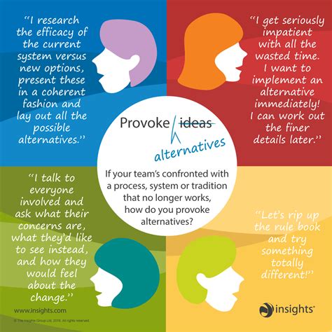 Use Insights Discovery colour energies to provoke alternative ideas ...