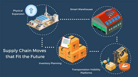 Future Of Supply Chain Management Vrogue Co