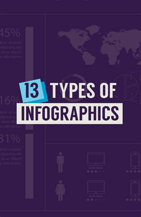 Types Of Infographics Artofit