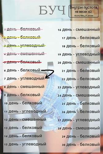Диеты чередование белковых углеводных Белково-углеводное чередование - схема диеты буч на неделю, 21 день и Белково-углеводное чередование - схема диеты буч на неделю, 21 день и Диеты чередование белковых углеводных