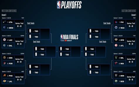 Nba Playoffs 2022 Tv Ratings De Actualidad 60187a