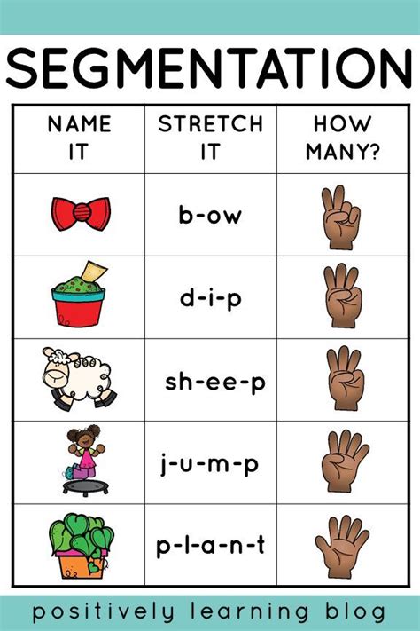 Phonemic Awareness Activities For Kindergarten