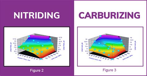 Wear Resistance Of Engineering Components Carburizing Vs Nitriding