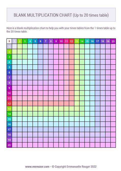 Printable Blank Multiplication Chart Colorful 1 20 Free Memozor
