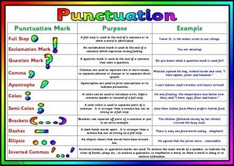 How To Use English Punctuation Marks Correctly Eslbuzz Learning