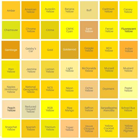 Yellow Shades Of Yellow Color Pantone Colour Palettes Color Design