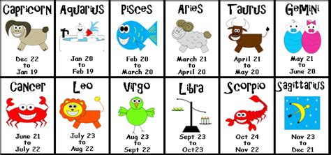 Astrology sites free numerology, the law attraction youtube, horoscopes