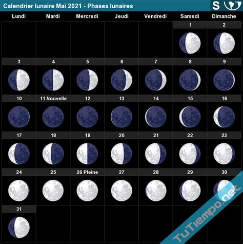 Pleine lune du 24 juillet 2021. Calendrier lunaire Mai 2021 (Hémisphère Sud) - Phases lunaires