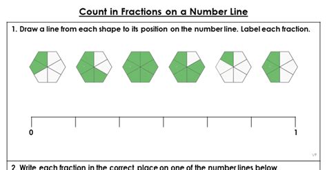 Count In Fractions On A Number Line Extension Classroom Secrets