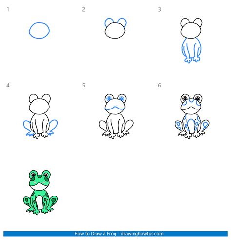 How To Draw A Frog Step By Step Easy Drawing Guides Drawing Howtos