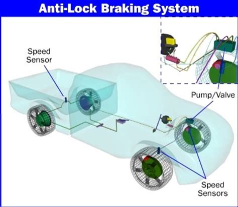 When you are driving your car on a highway and suddenly an obstacle comes in front of. Anti Lock Brakes - Auto Repair Help