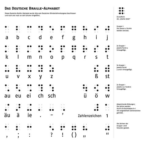 1 the free dictionary „blindenschrift. Louis Braille erfand das ABC für Blinde | Duda.news