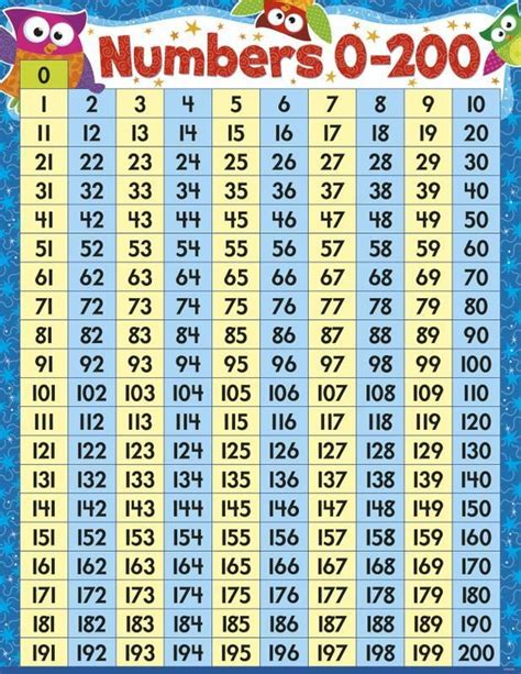 Numbers 0 200 Owl Stars® Learning Chart Numbers Preschool 100