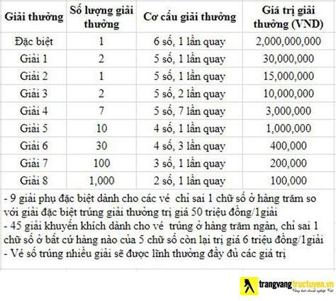 Kết quả xsgl theo ngày. XSGL - Kết quả Xổ số Gia Lai hôm nay - XSGlai - SXGL