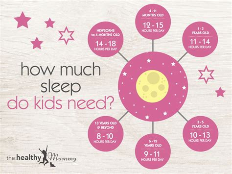 What we are specifically finding out is how much time has passed. How much sleep do kids really need?