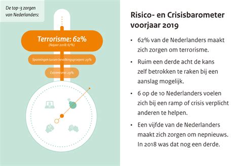 Each episode is filmed in the nchs studio, it is filmed, generated, directed. Risico- en Crisisbarometer | Nationaal Coördinator ...