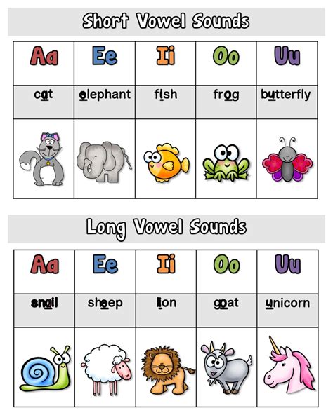 Short And Long Vowel Anchor Chart