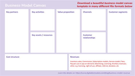 Business Model Canvas Revenue Digitalbizmodels My Xxx Hot Girl
