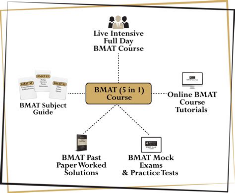 Bmat Physics Equations Blackstone Tutors