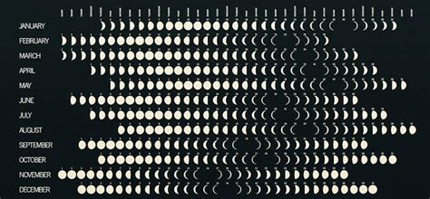 Menstrual Cycle Moon Chart
