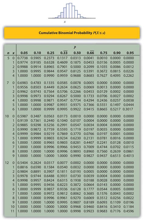 Solved X Is A Binomial Random Variable With Parameters N