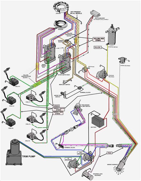 Before reading the schematic, get familiar and understand each of the symbols. Mercury Outboard Wiring diagrams -- Mastertech Marin