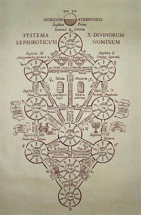 The Origins Of Hermetic Qabalah Healing Radiance