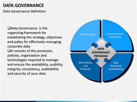 Data Governance Powerpoint Template Sketchbubble