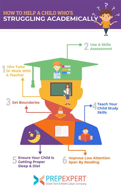 Find out all about academically : Academically Meaning : Academic Honesty College Success ...