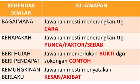 Contoh Cara Menjawab Soalan Kbat Pendidikan Islam  Wolupitulim