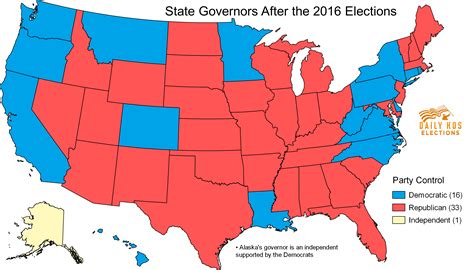 Republicans Now Dominate State Government With 32 Legislatures And 33 Governors