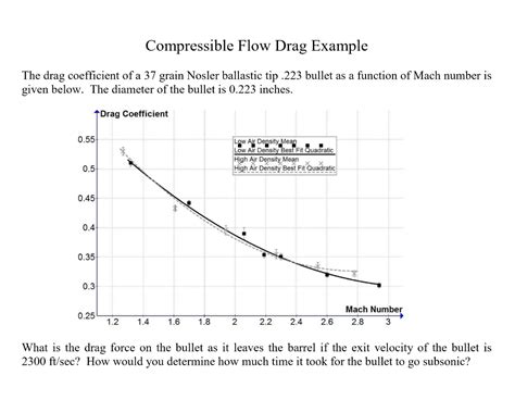 Compressible Flow Drag Example The Drag Coefficient