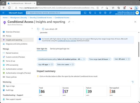 Conditional Access Insights And Reporting Workbook Azure Active