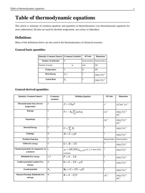 Table Of Thermodynamic Equations 1 Gases Heat Capacity