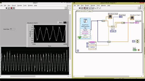 Use Labview Memoryroom