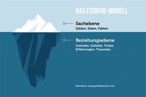Unfortunately we don't have any documents for this book, yet. Eisbergmodell: Zwischen den Zeilen lesen | karrierebibel.de
